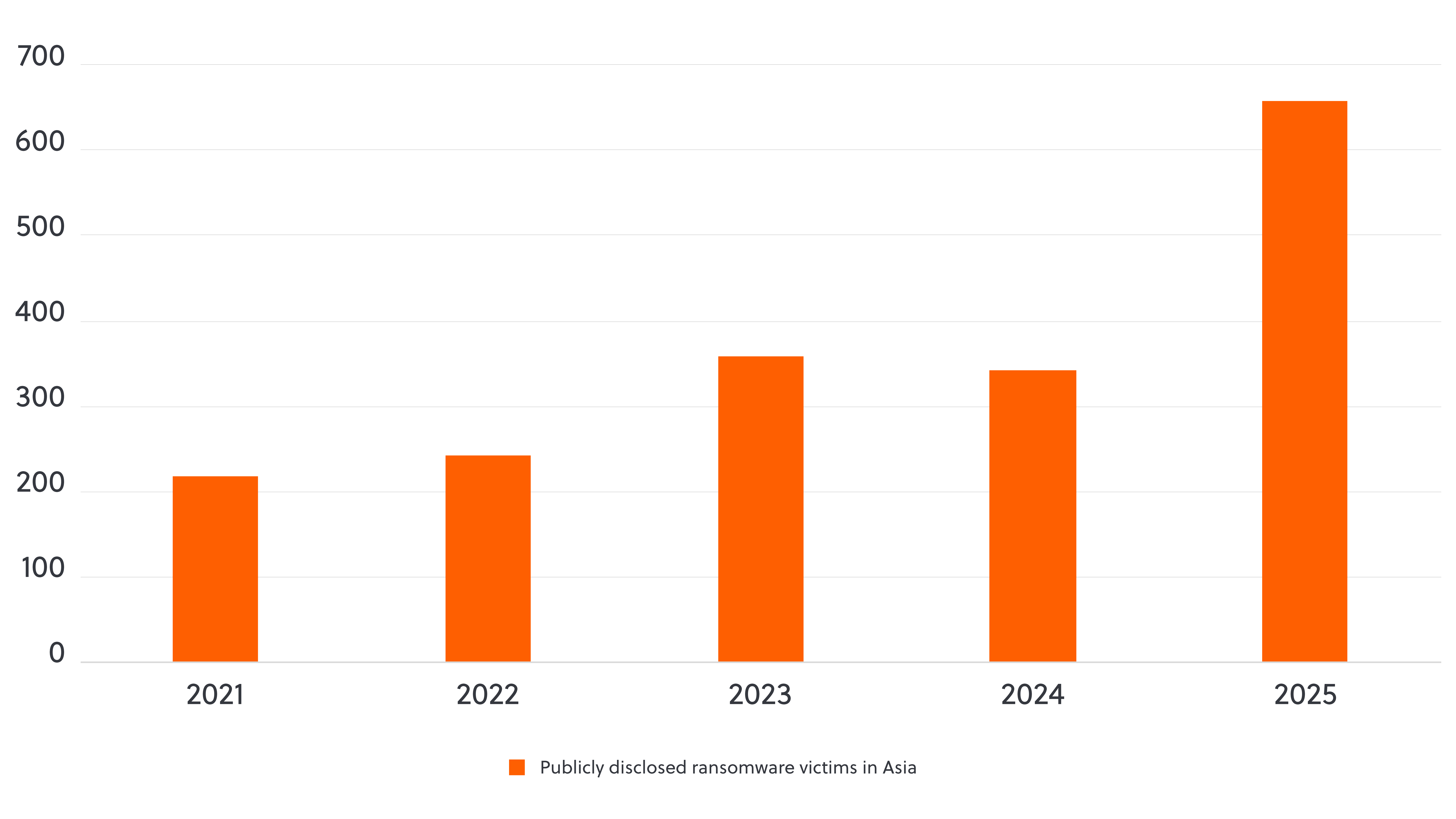 260119_S-RM_The Rise of Ransomware in Asia_Graphics-01