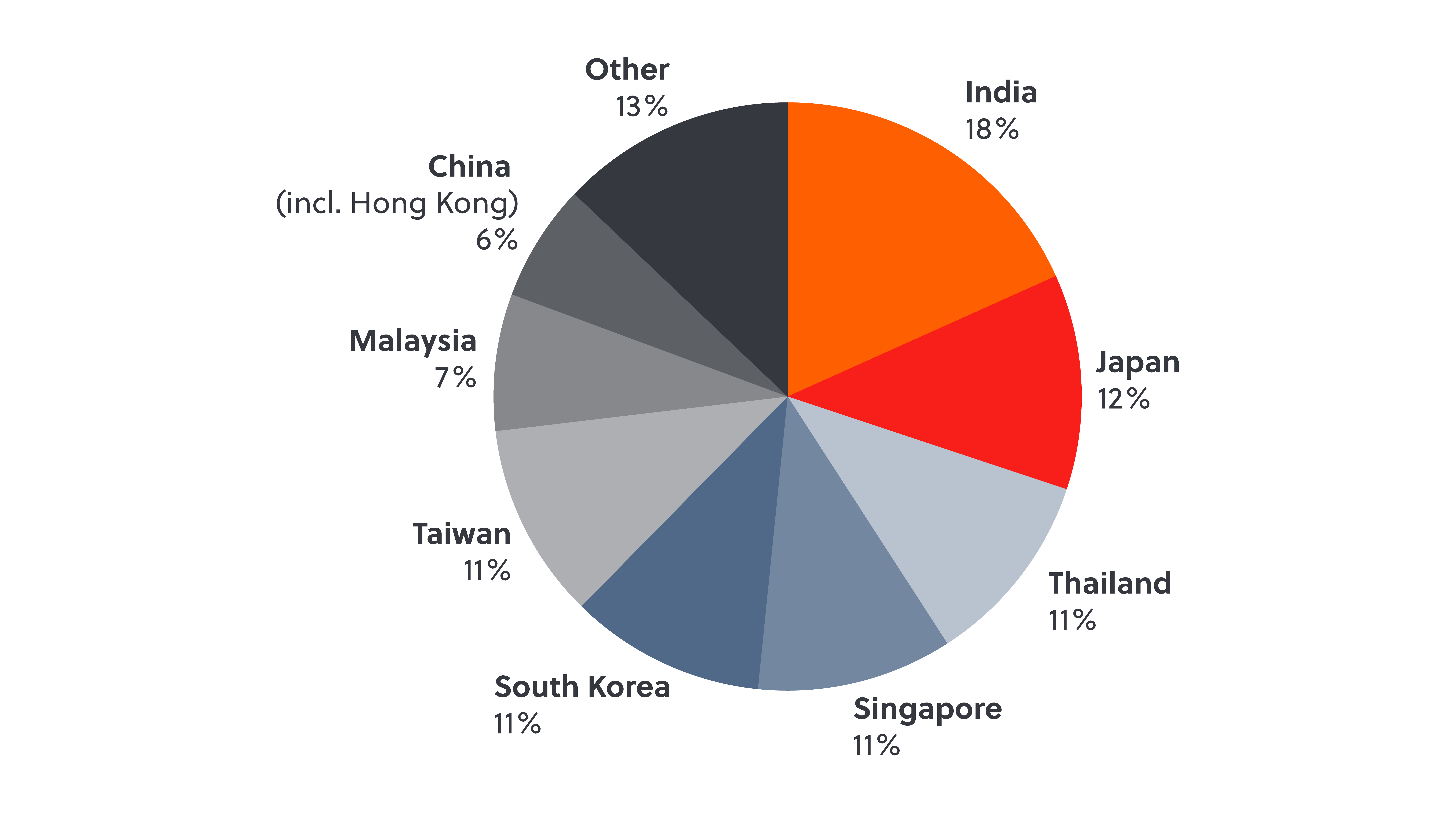 260119_S-RM_The Rise of Ransomware in Asia_Graphics-02