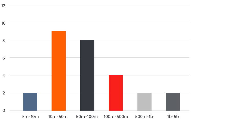 260701 Ransomware in focus- Luna Moth_pie chart and bar graph-04