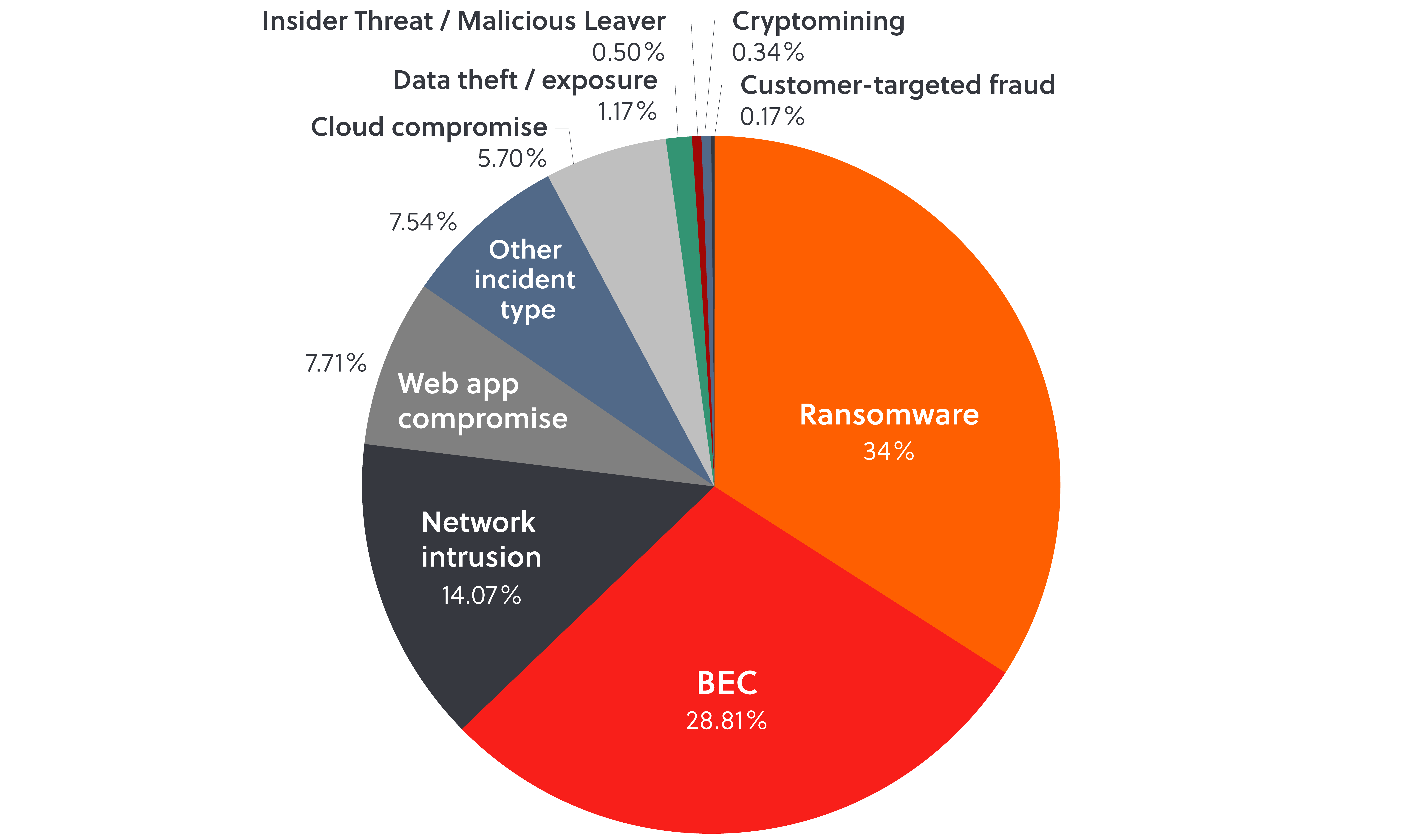 260916_Mid-year Cyber Threat Update_Graphic
