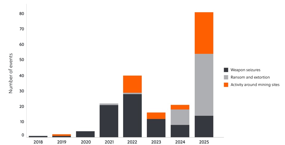 260327 Mozambique__bar graph and map