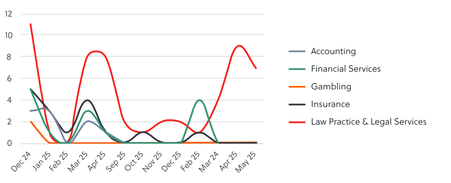 Ransomware in focus- Luna Moth_pie chart and bar graph-04-1