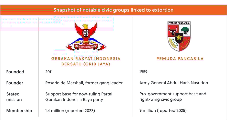 GKB_Qtr 3_Indonesia Civic Groups Graphic