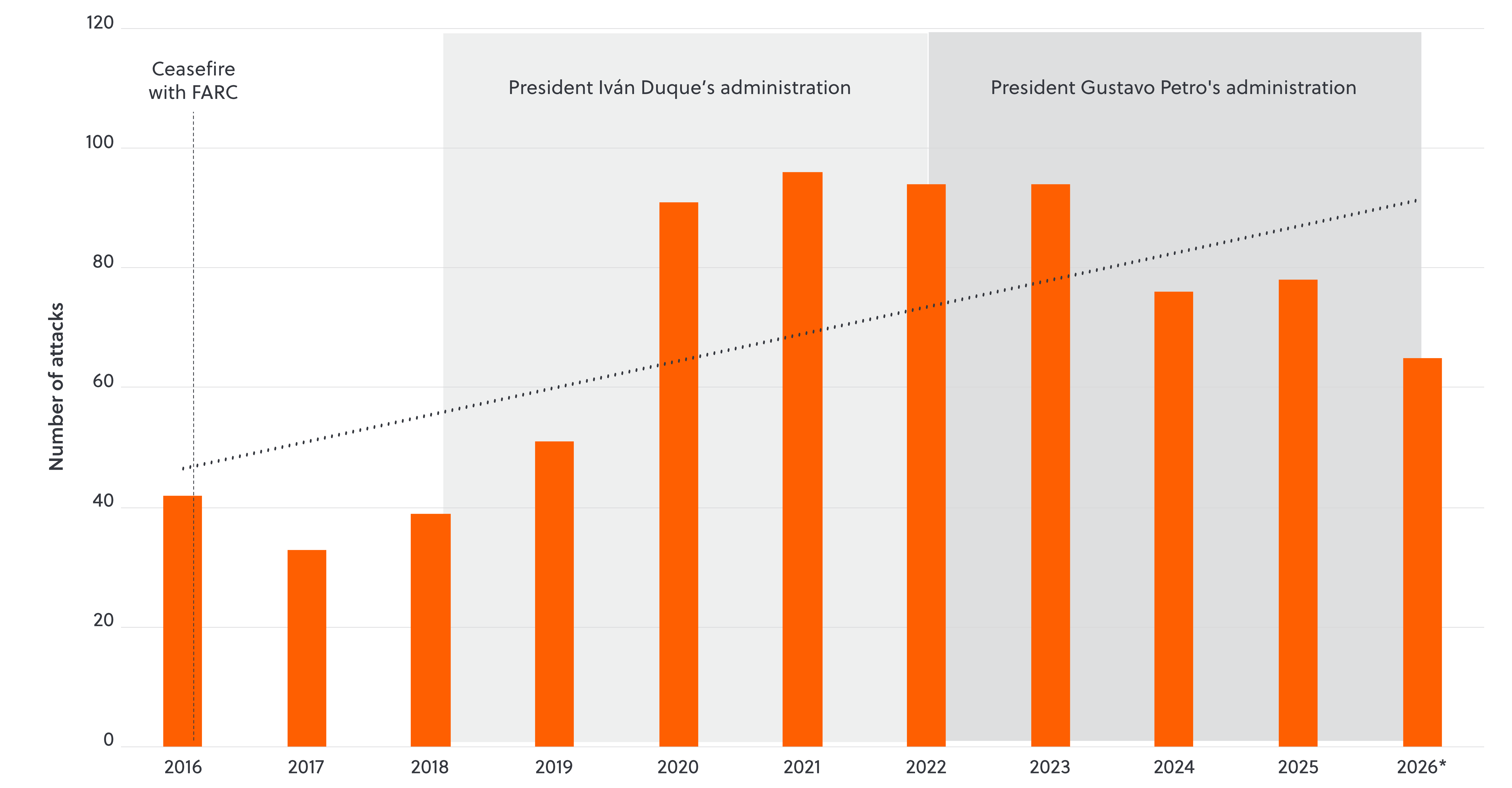 S-RM_GRB Vol 2_Colombia_Graphs