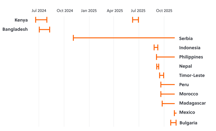 S-RM PV Special edition 2026_Major Youth Led Protests-1