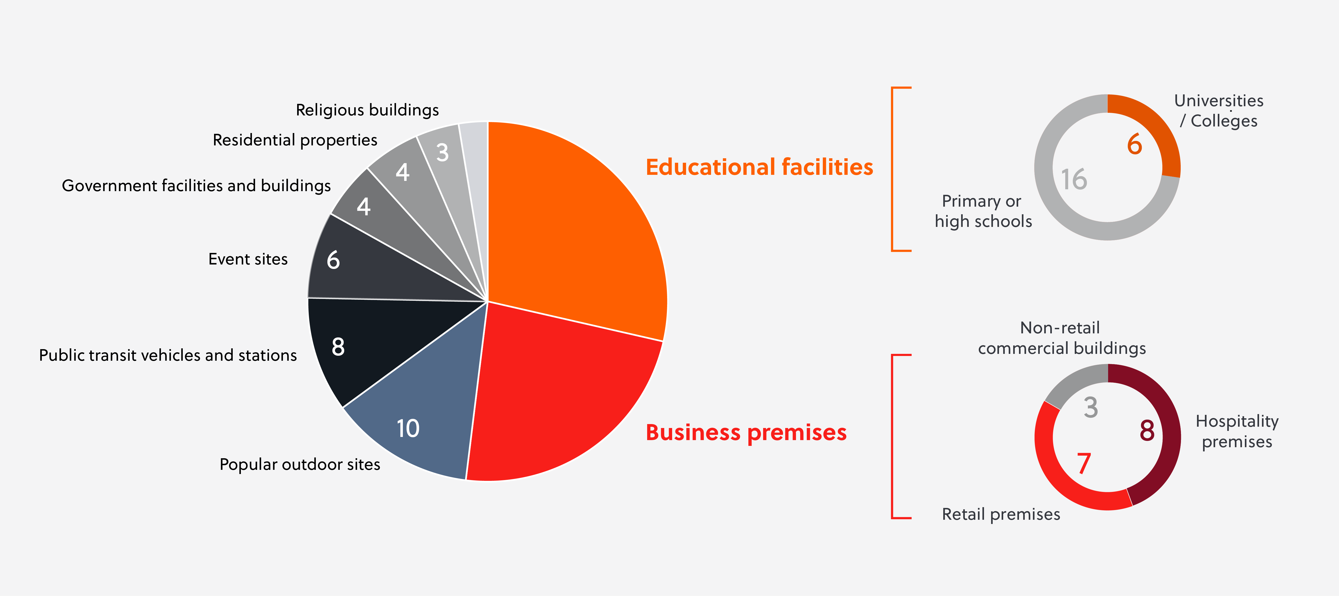 GKB 01_Assailant incidents_Bar graph-03