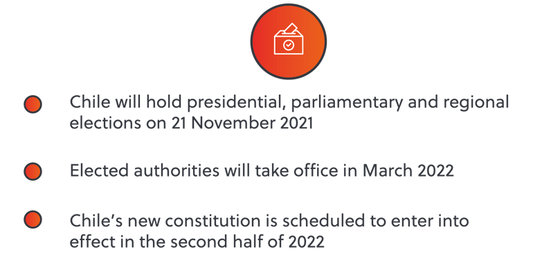 Chile Timelinev2-01