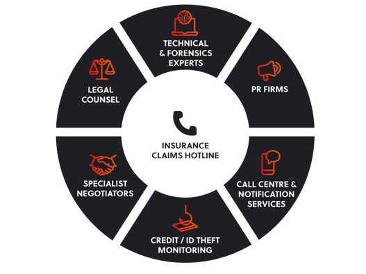 Sample post breach services -01-1