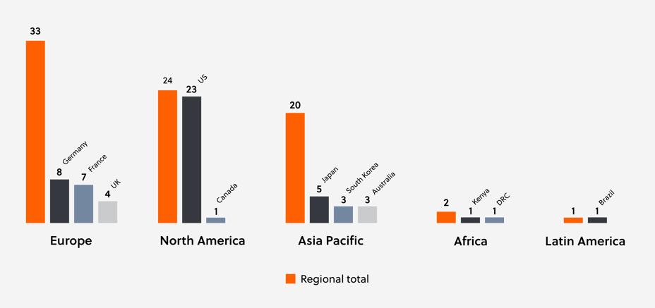 GKB 01_Assailant incidents_Bar graph-1