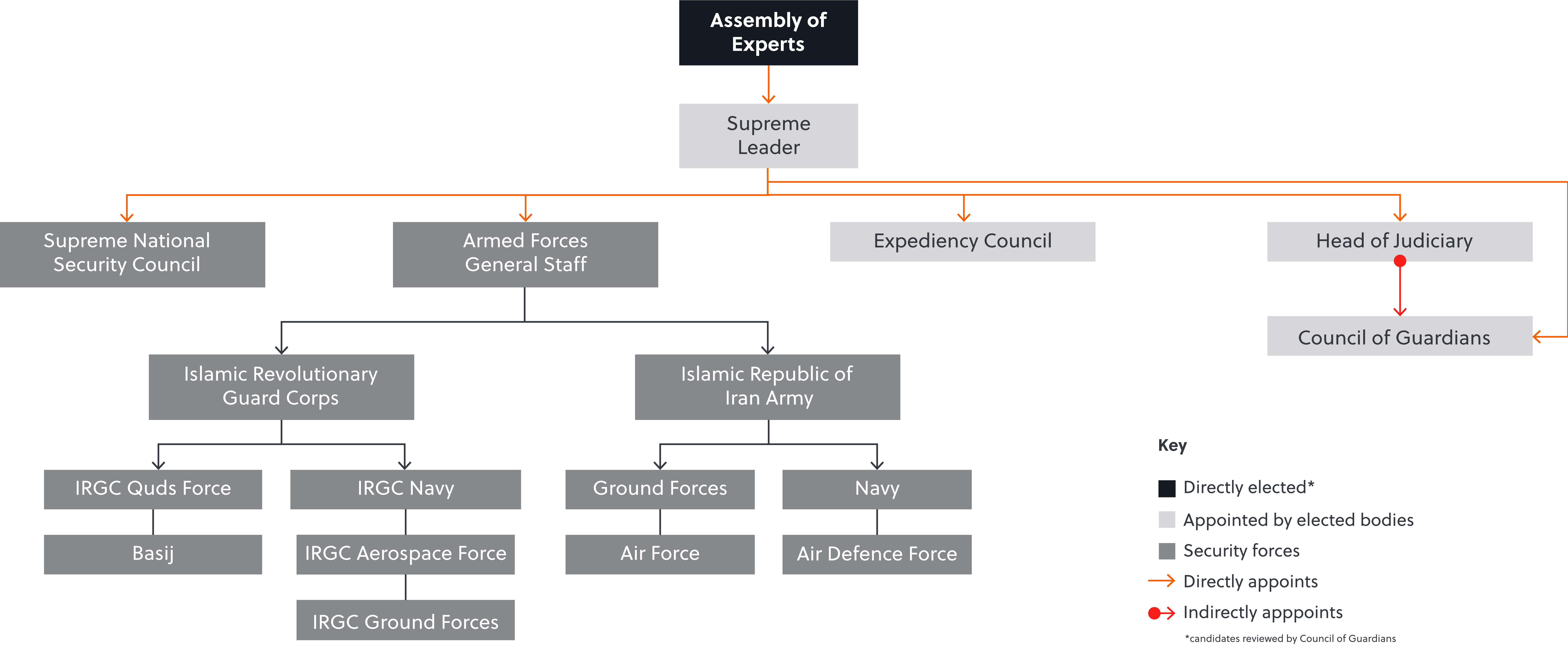 GRB Vol 1 2026_Iran article_Graphics-01