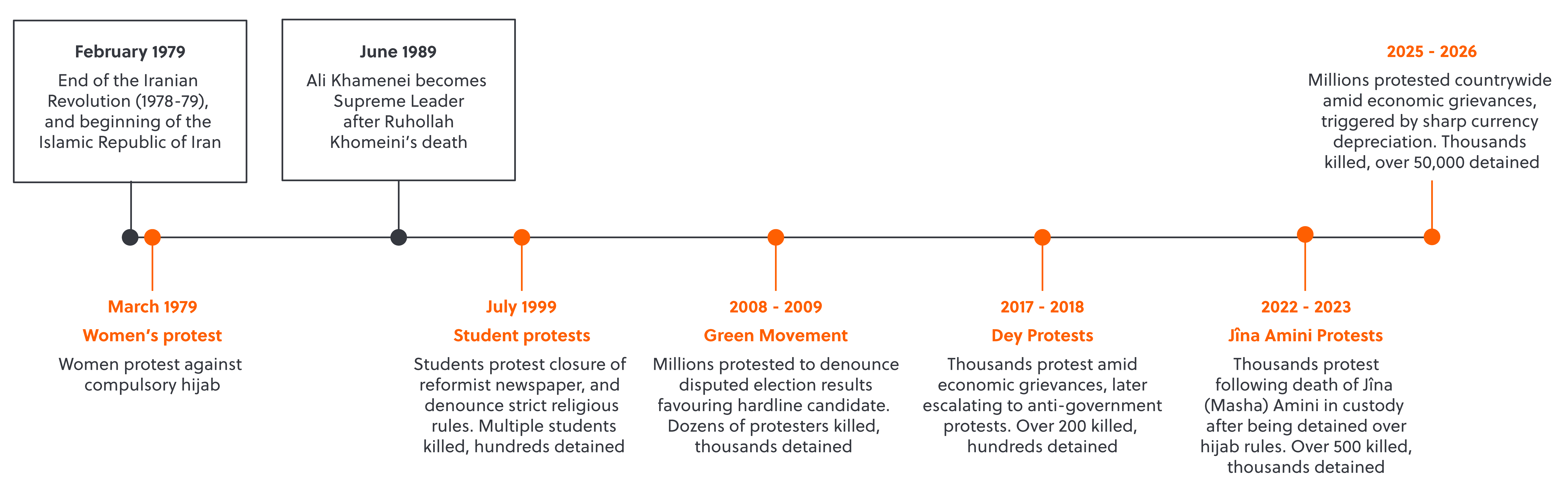 GRB Vol 1 2026_Iran article_Graphics-03