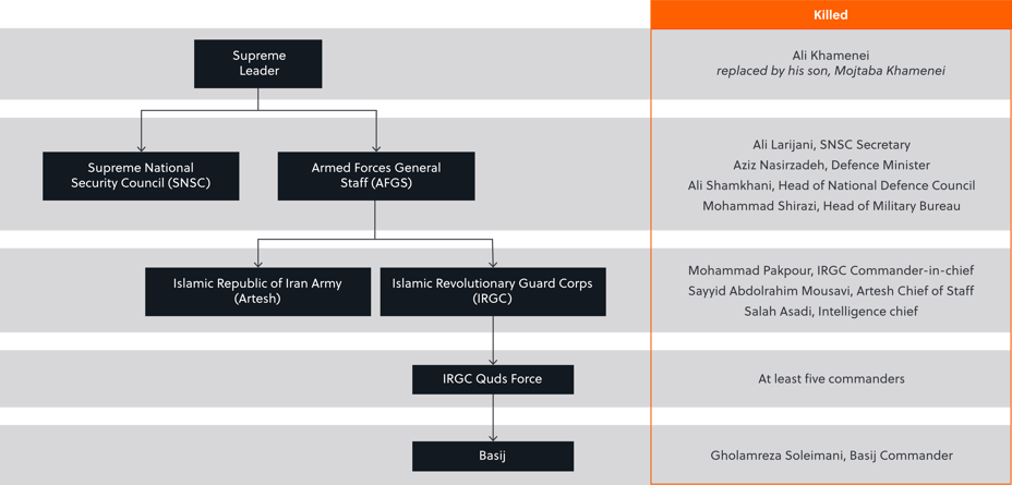 GRB Vol 1 2026_Iran article_Graphics