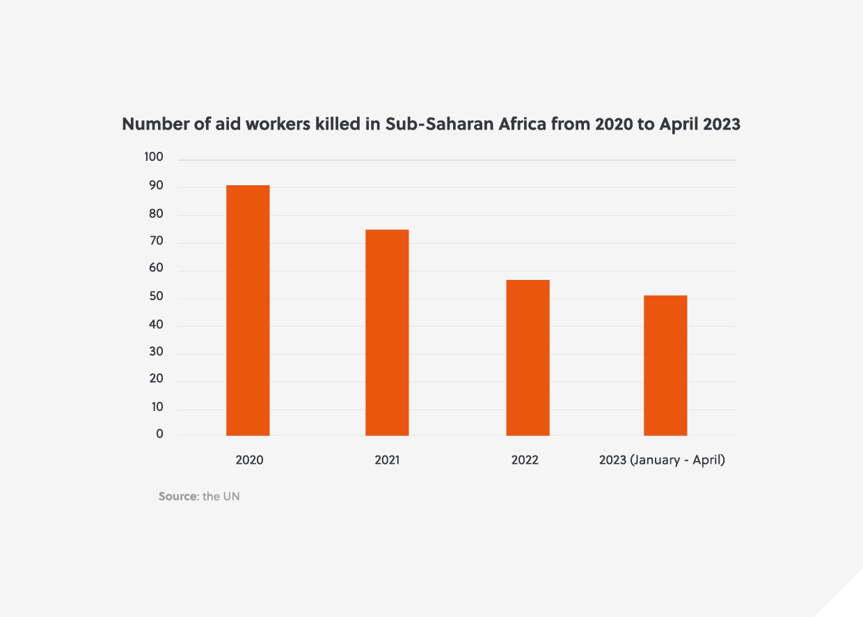 Graphics - Aid Workers2