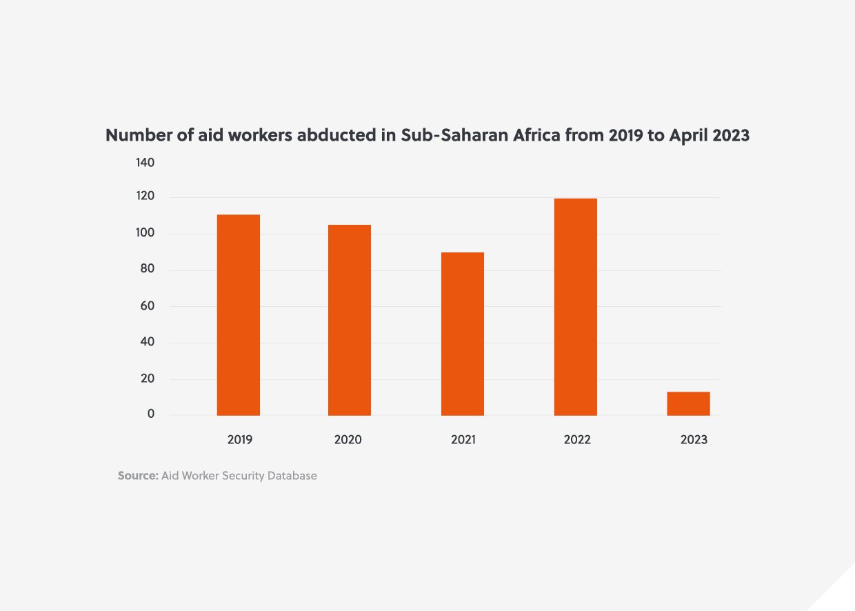 Graphics - Aid Workers3