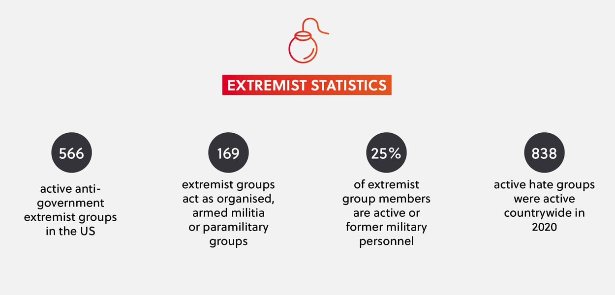 Grb May 2021 - Graphics 1