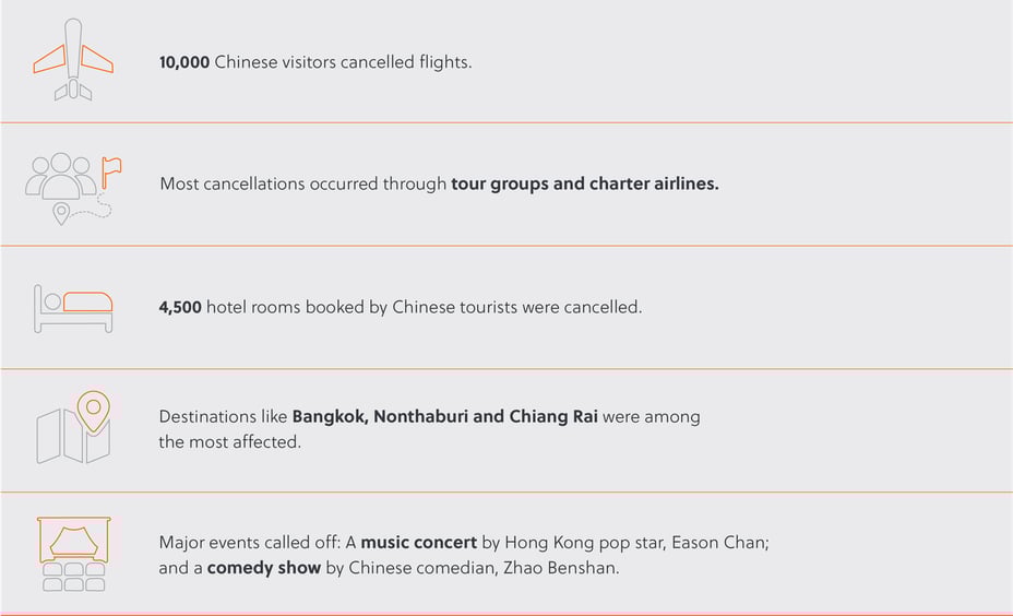 Infographics_Spirited Away_Thailand_Vol 1, GKB-02-2