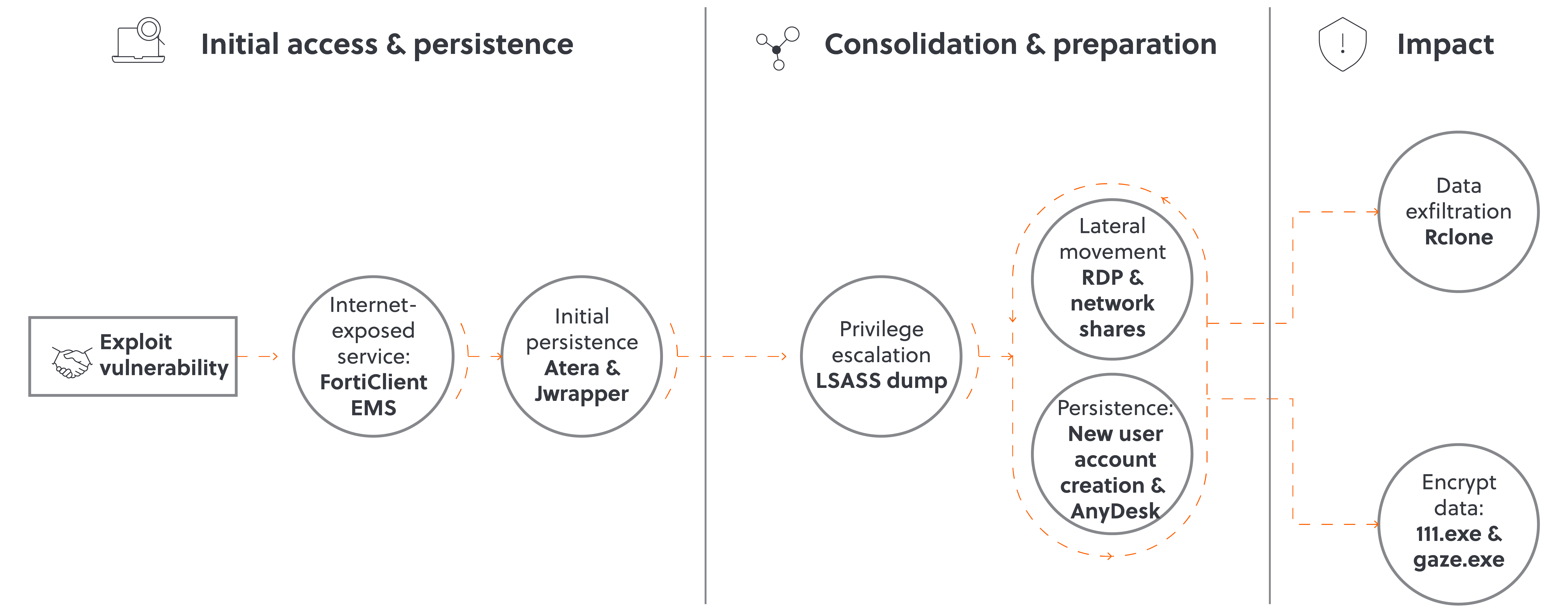 S-RM - Medusas Methods - Figure-06