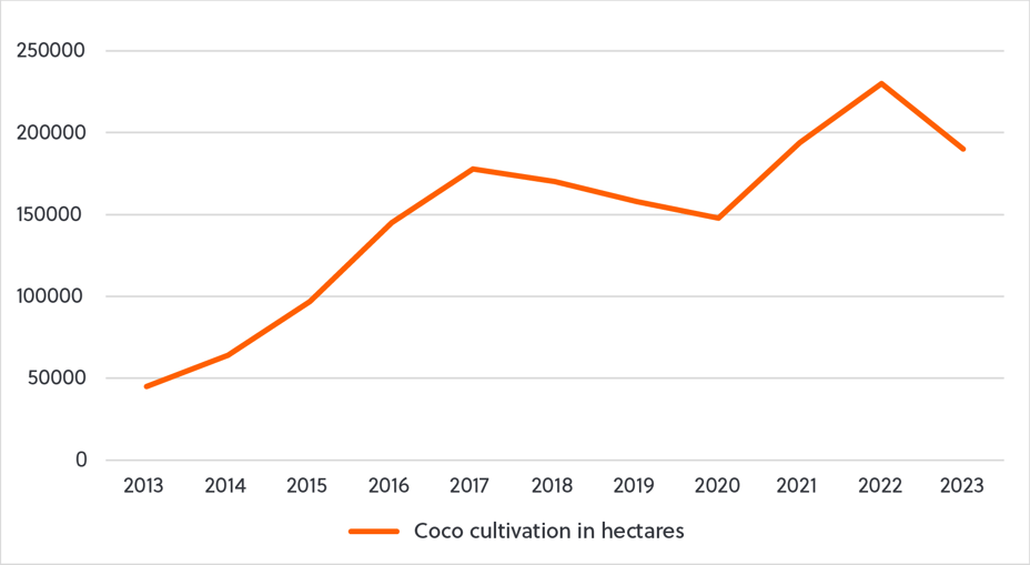 02. GKB_Latin America Crime Article_Graphs-01