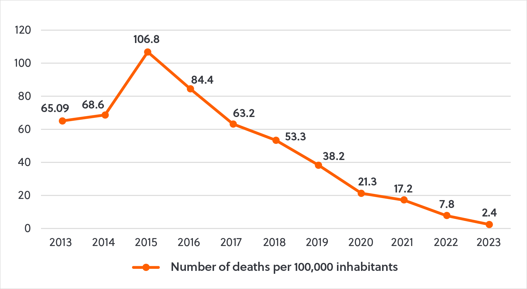 02. GKB_Latin America Crime Article_Graphs-02