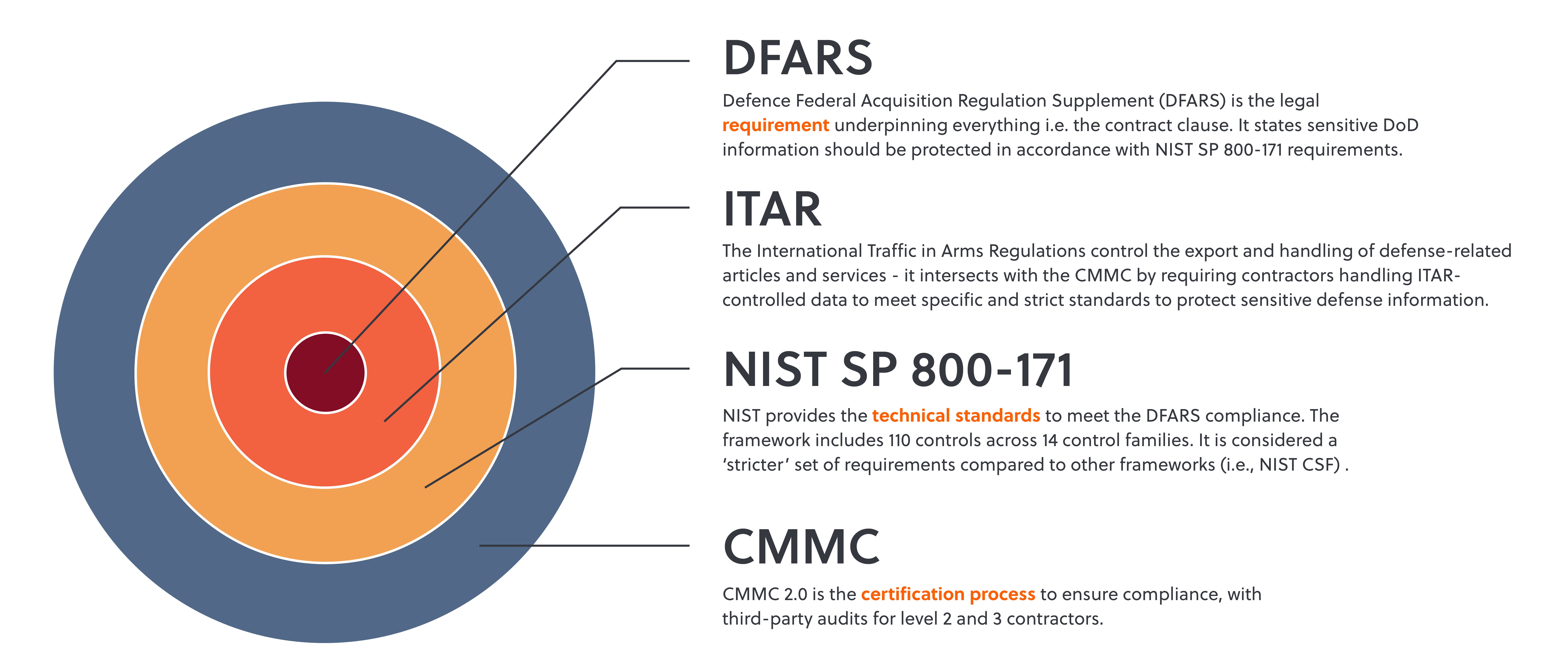 Tips for CMMC success_blog_graph design_02