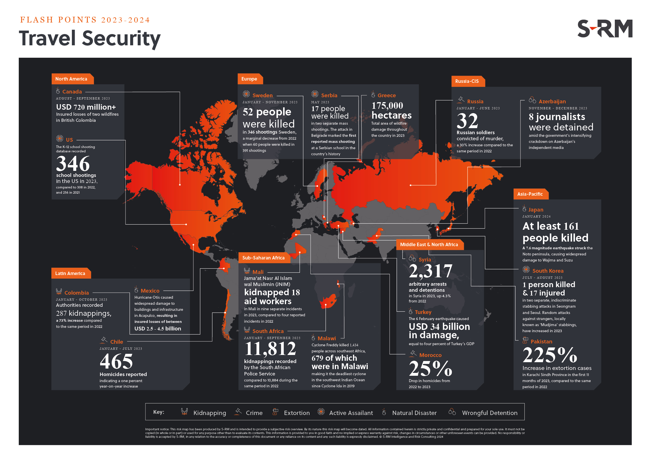 Travel Security Flash Points 2024