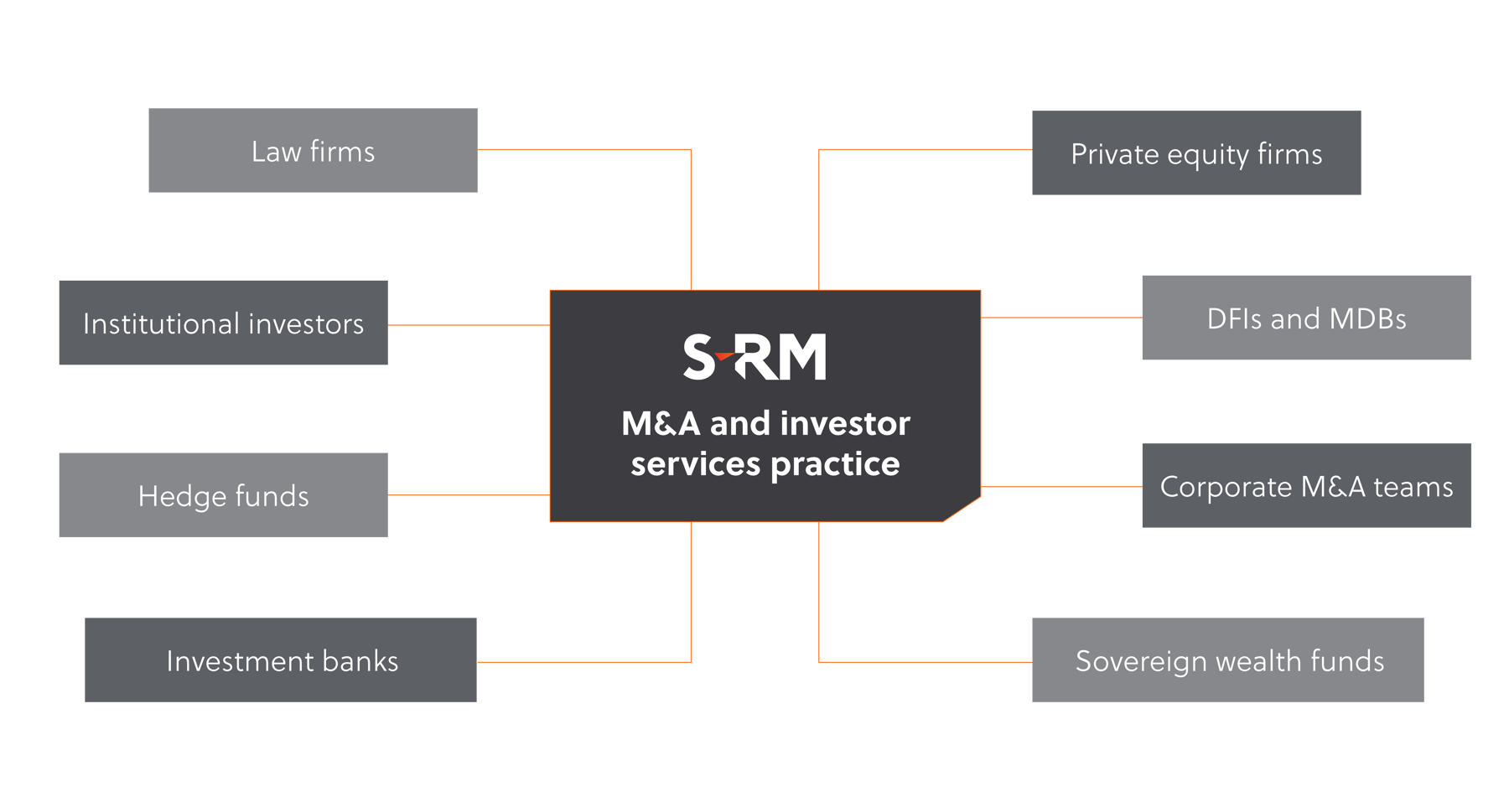 M&A Webpage Graphic5