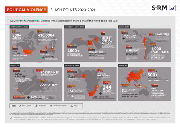 Political Violence COVID