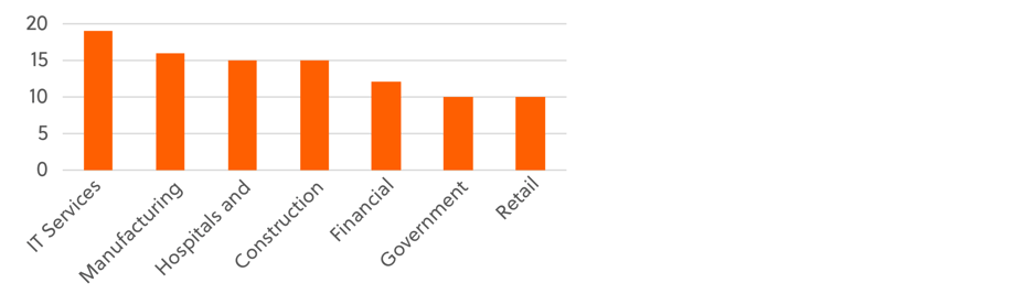 Ransomware in focus- The Gentlemen_graphs copy-05