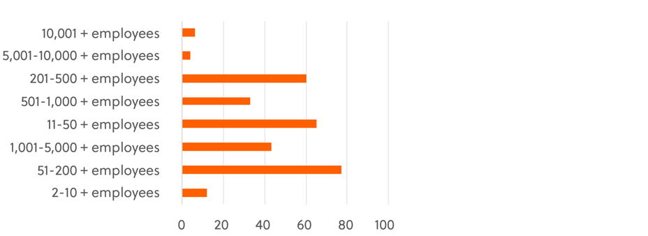 Ransomware in focus- The Gentlemen_graphs-02-3