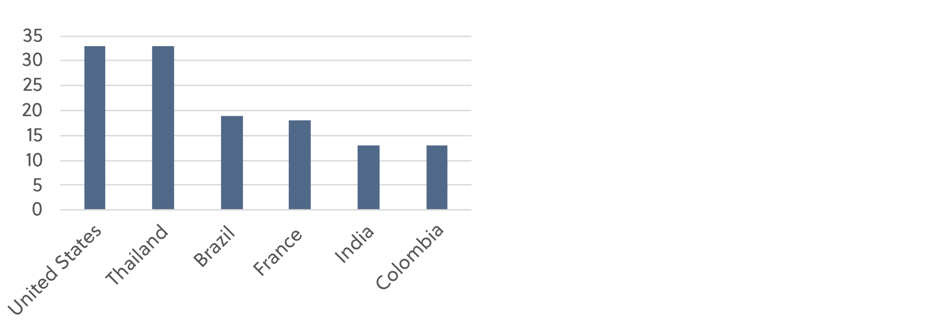 Ransomware in focus- The Gentlemen_graphs-03-1