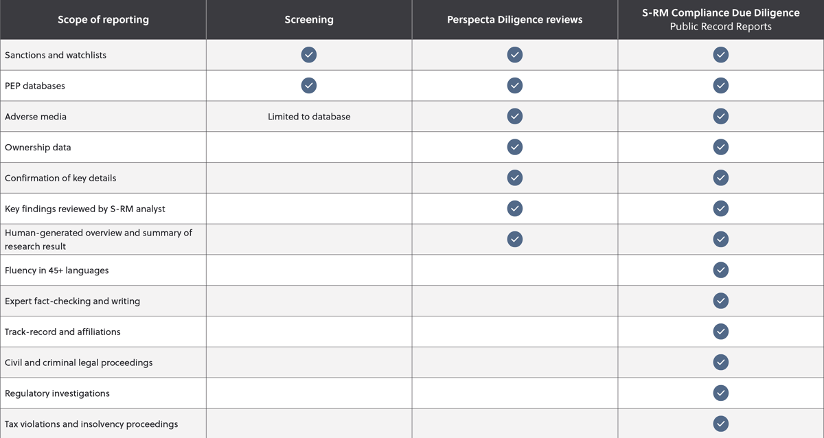 S-RM Perspecta - Comparison Table-1