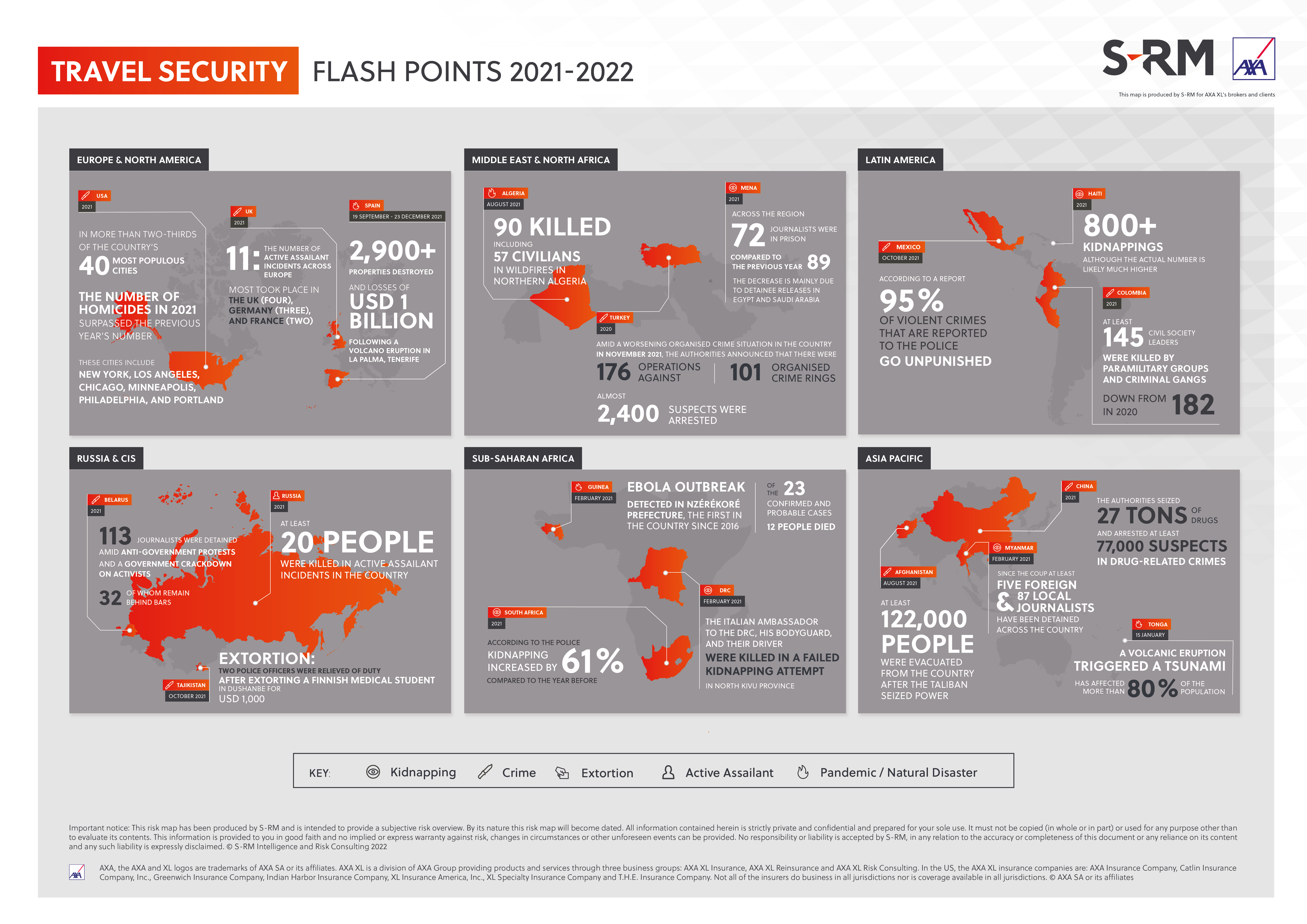 Travel Security Risks Travel Security: Flash Points 2021-2022