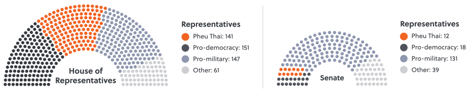 Vol 6, 2025 | Manufacturing control- The Thai military’s moves to consolidate power_radial graph_250728